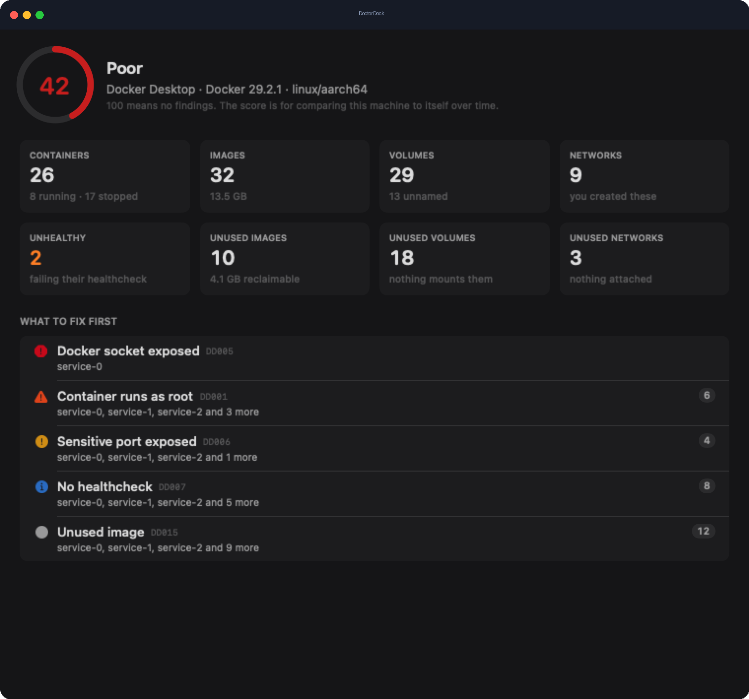 DoctorDock overview: health score 42, resource counts, and what to fix first.