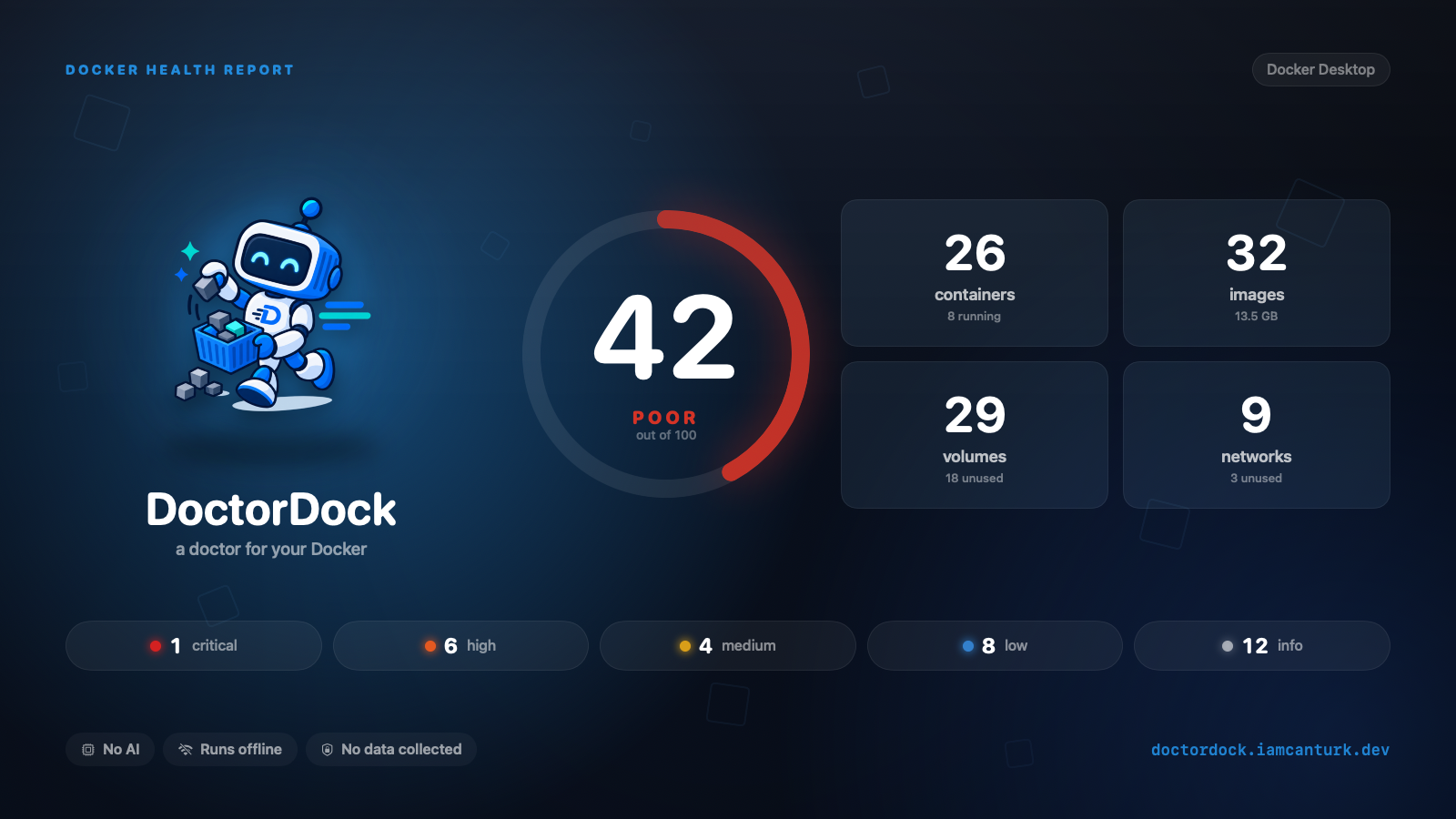 A DoctorDock shareable health card: a Docker health score out of 100 with container, image, volume and network counts and per-severity findings.